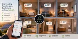 Choosing Electric Radiators: Hassle Free, Eco Friendly Heating Room by Room